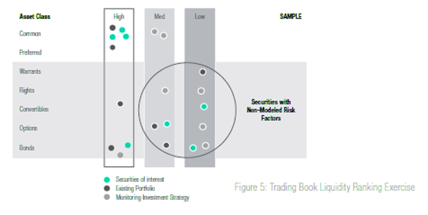 FRTB And The Next Generation Of Risk Framework Data